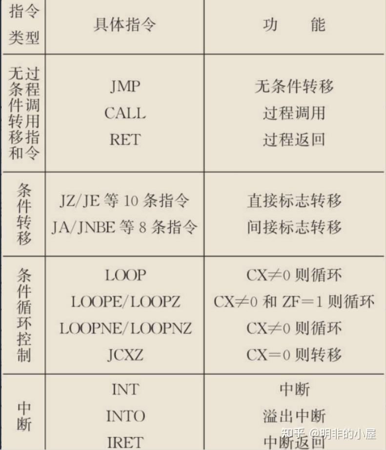 指令和程序的区别