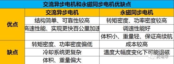 电机种类及区别