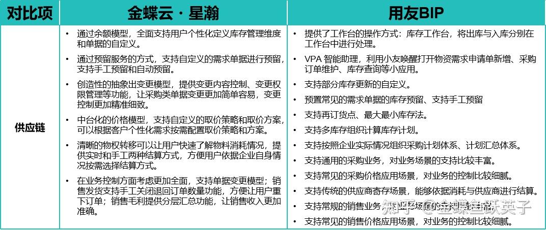 用友和金蝶的区别
