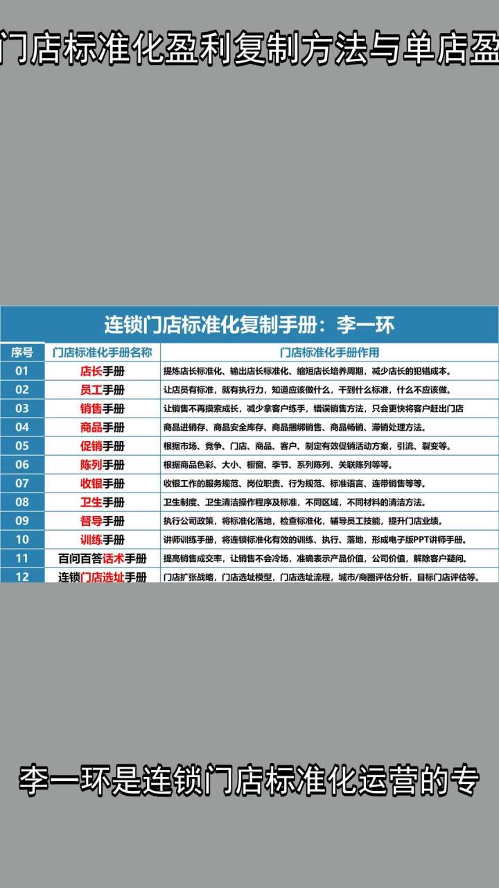 标准与标准化的区别