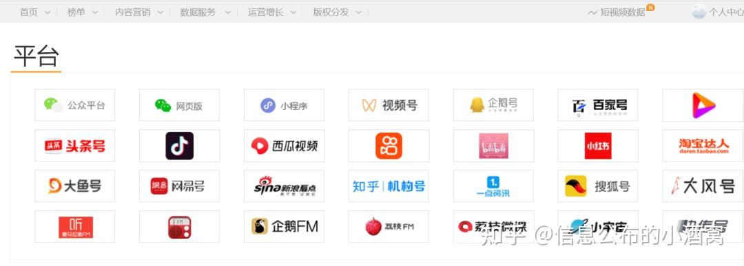 公众号区别
