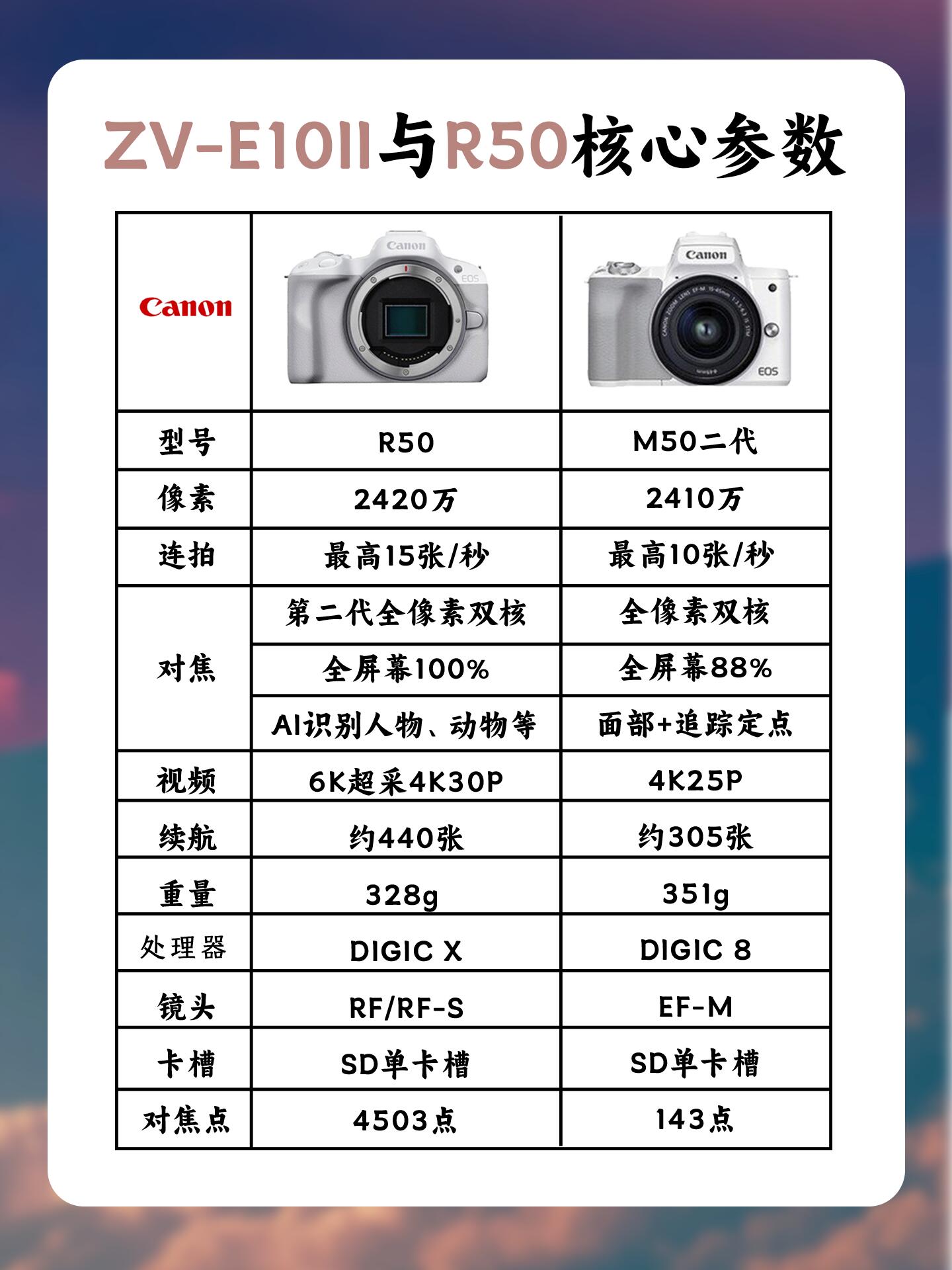 单双精度的区别