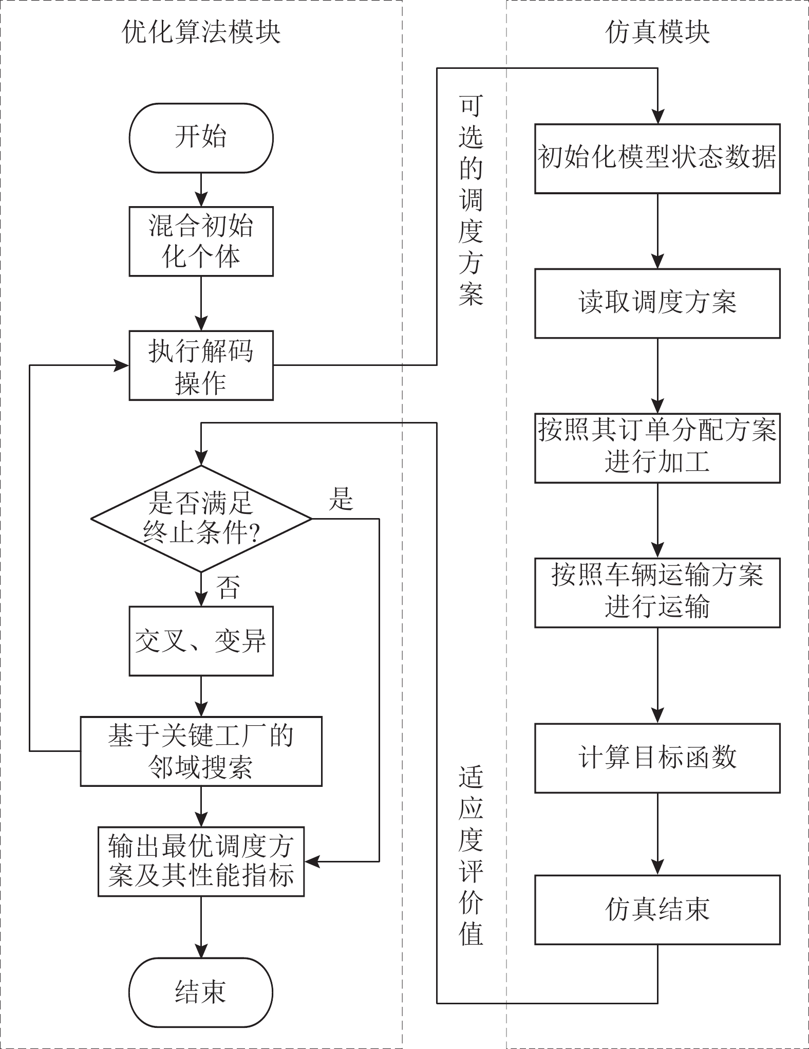 程序和流程的区别