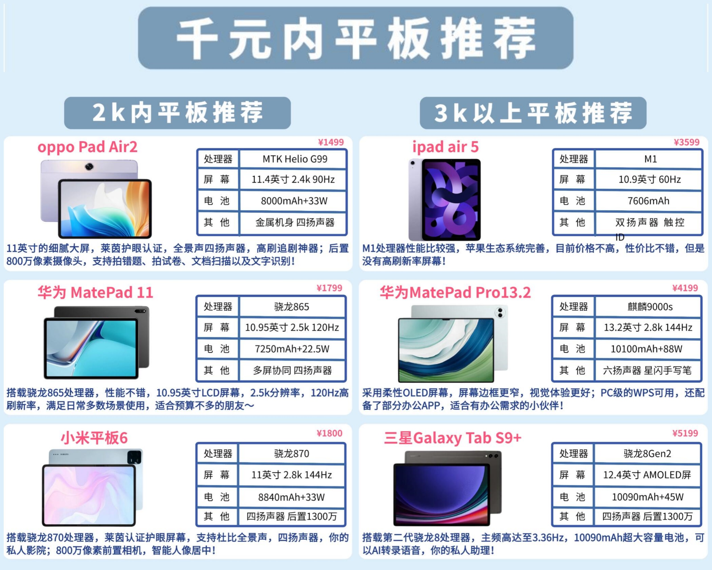 平板电脑与笔记本电脑的区别
