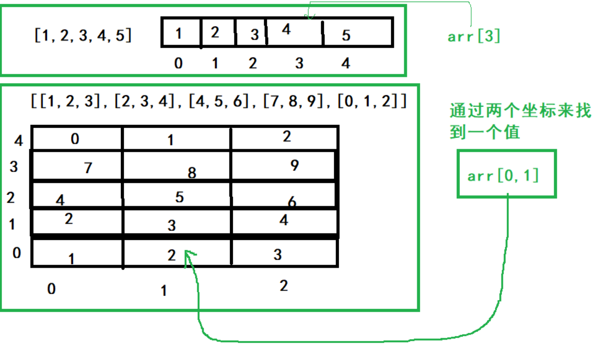 golang数组切片区别 golang slice和数组 
