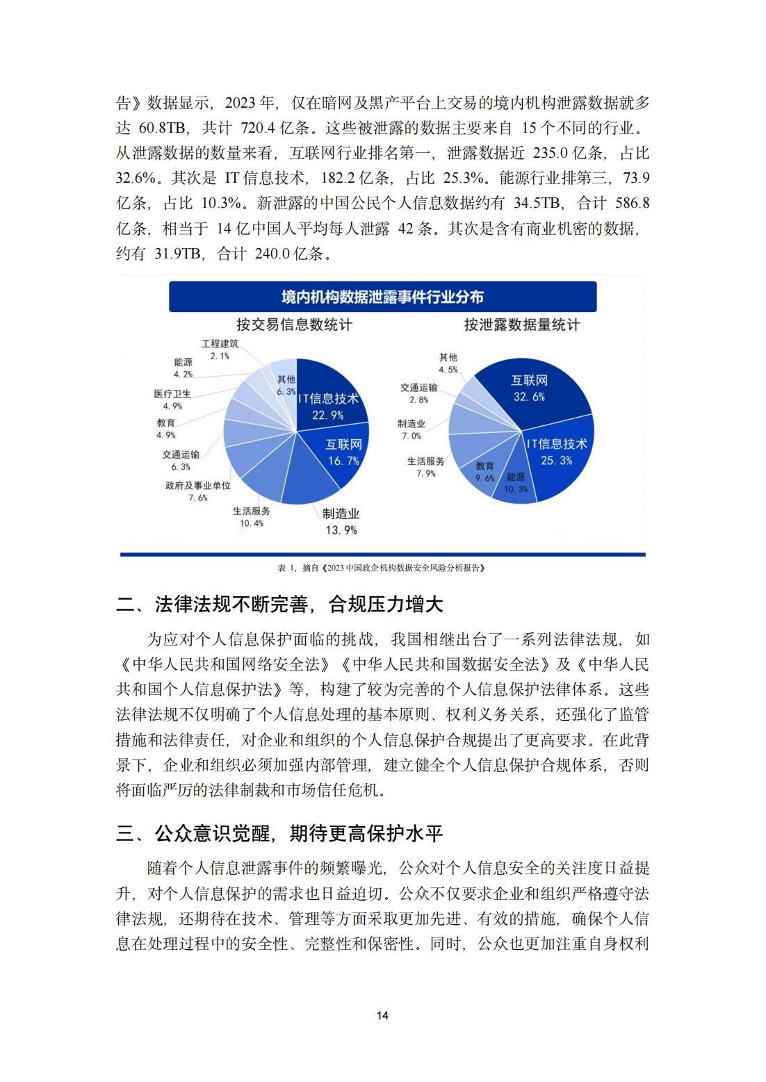 数据和报告的区别 数据报告是以数据为基础,分析研究事物的现状 