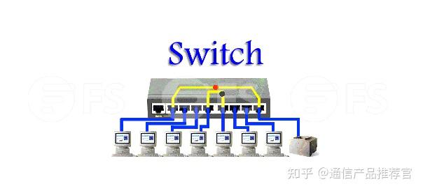 集线器和路由的区别 集线器和路由的区别是什么 