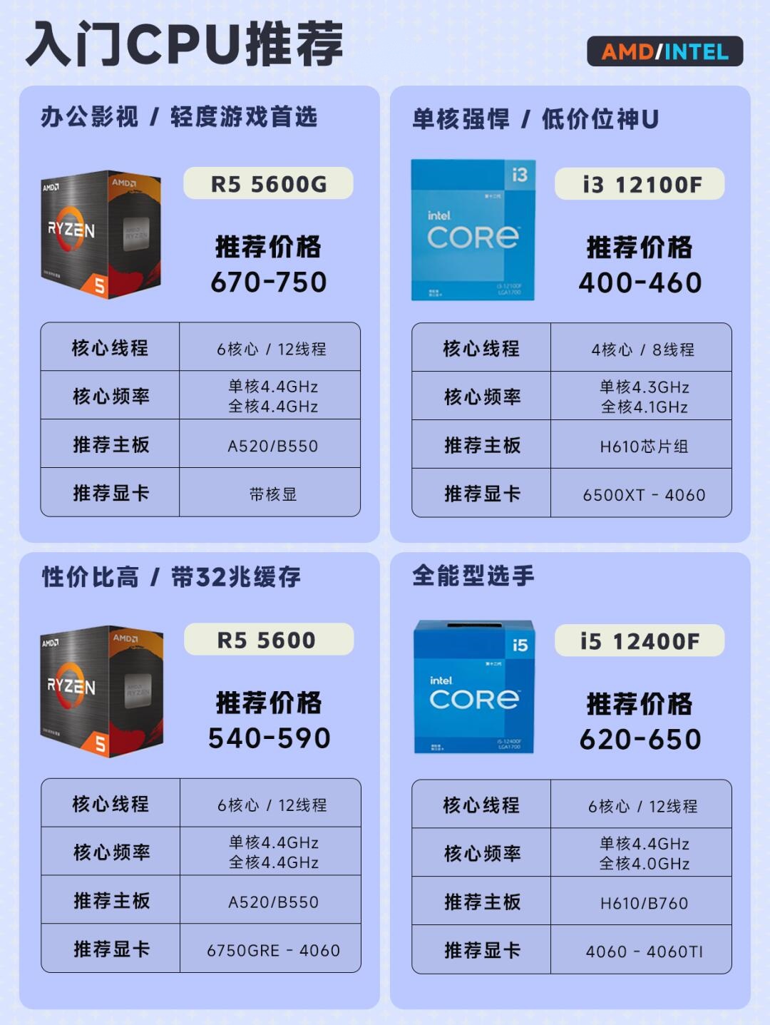 cpu双核与四核的区别 cpu双核和4核有什么区别 