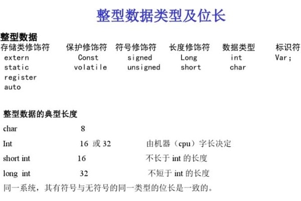 整型长整型区别 整型和长整型的取值范围 