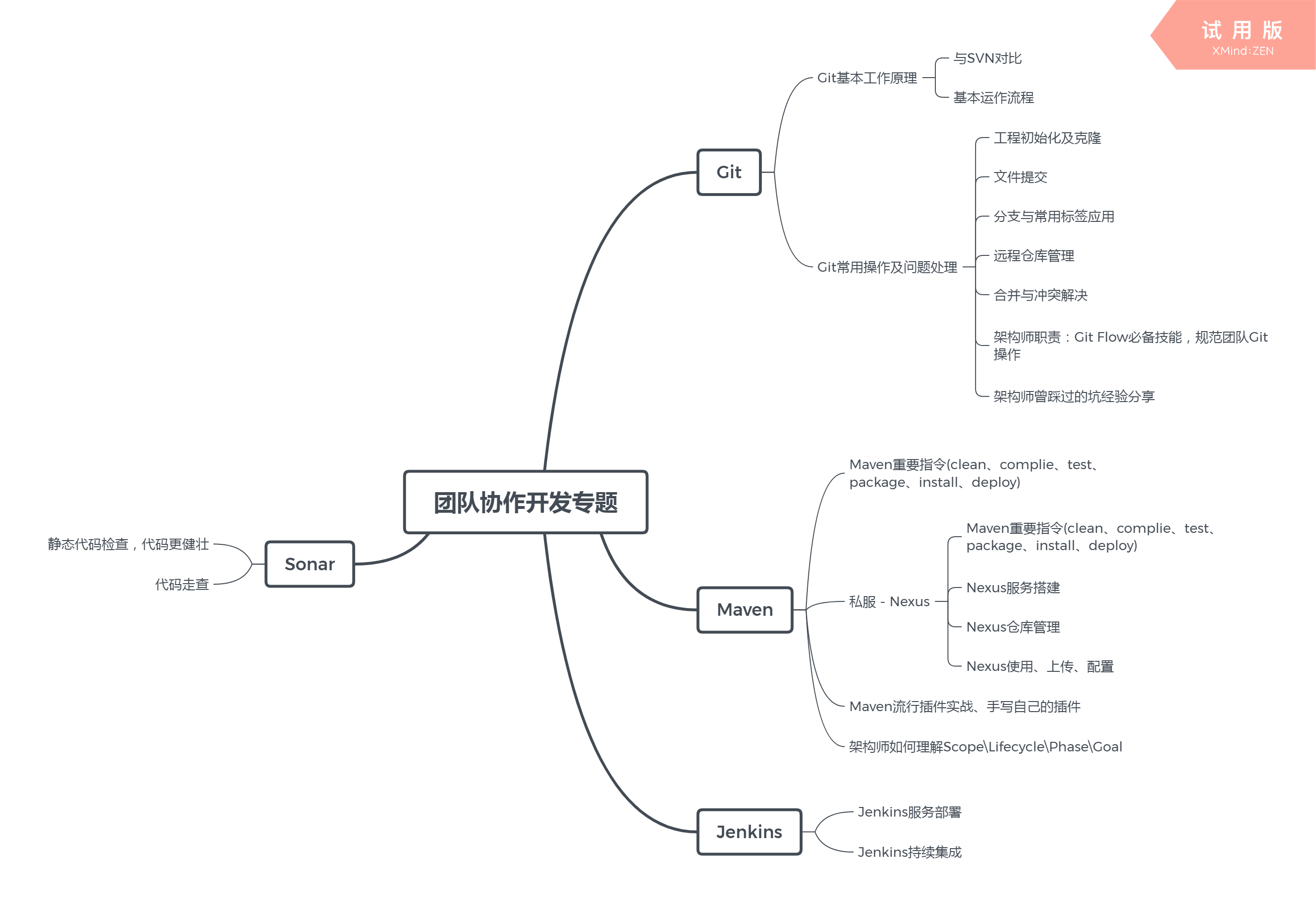 合作协作区别 合作与协同有啥区别 
