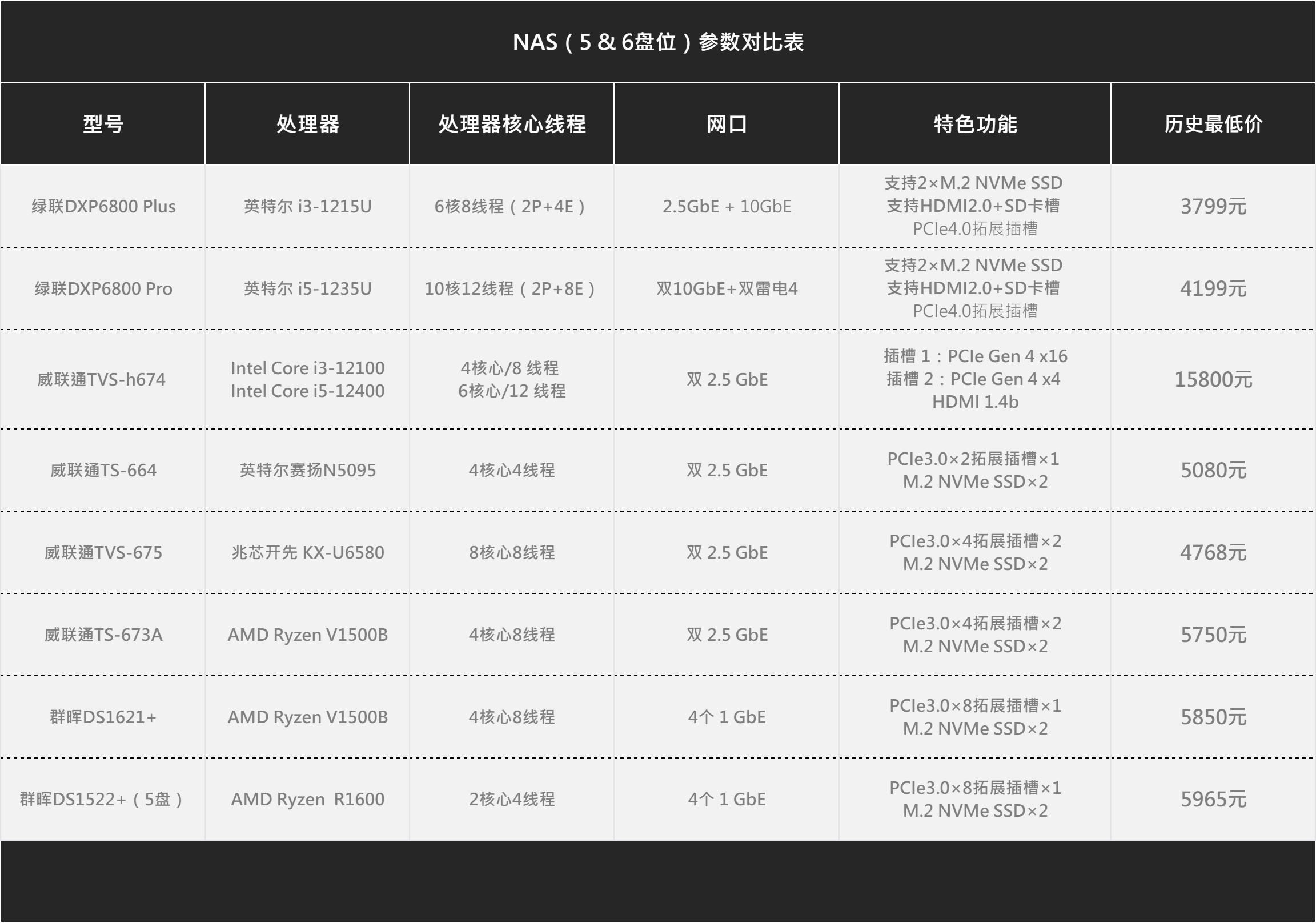 ntfsfat32区别 ntfs和fat32哪个好 