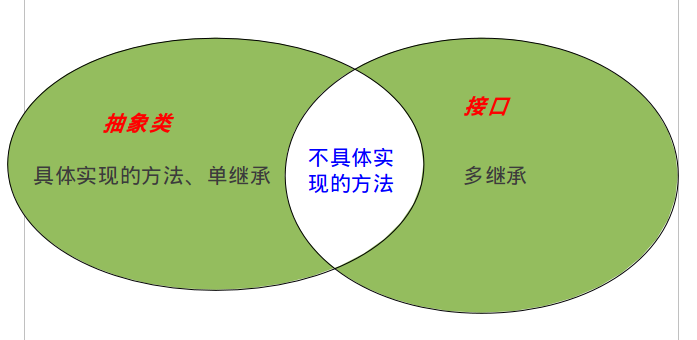 面向对象和mvc区别 面向对象和mvc区别在哪 