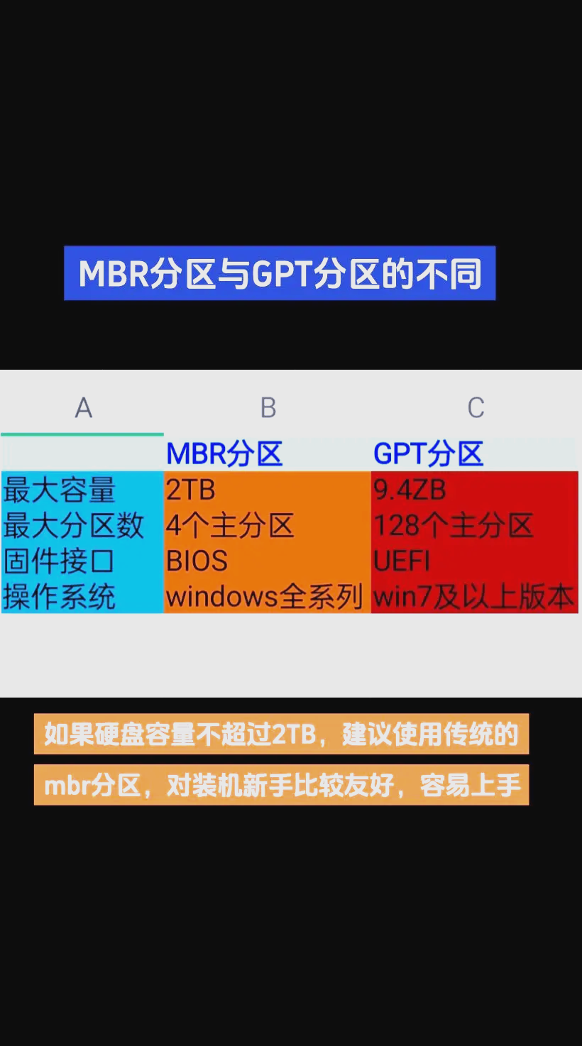 EMR和EHR的区别 emr和ehr的区别是什么? 