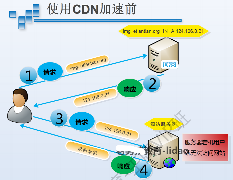 nas和ceph区别 nas和fcsan区别 