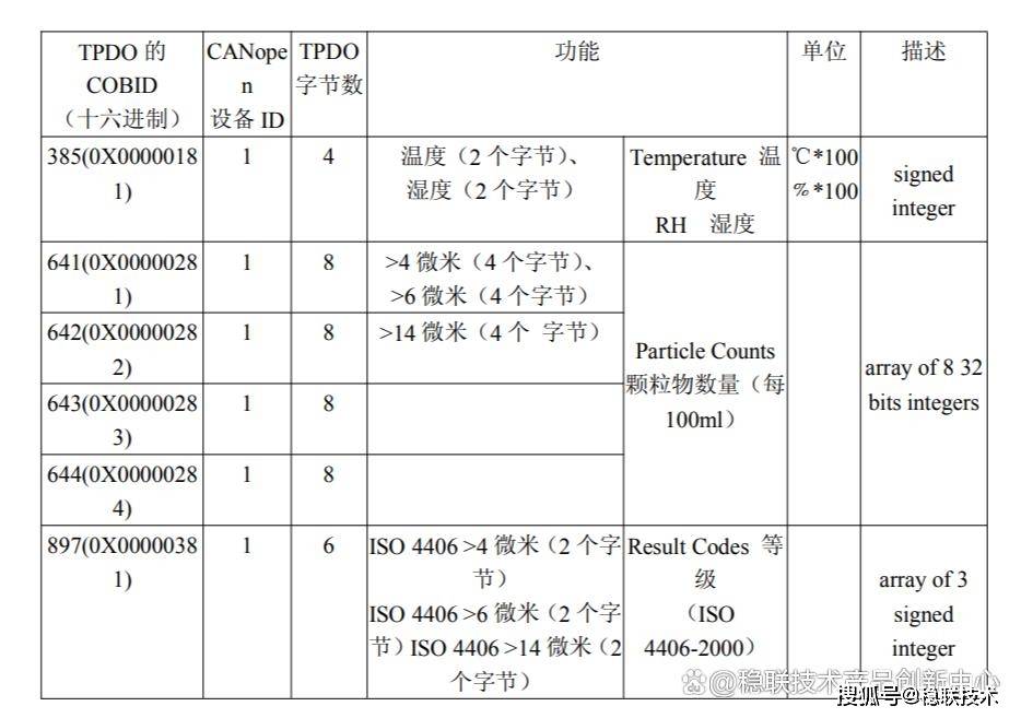 通讯主从站区别 主站和从站之间如何通信 