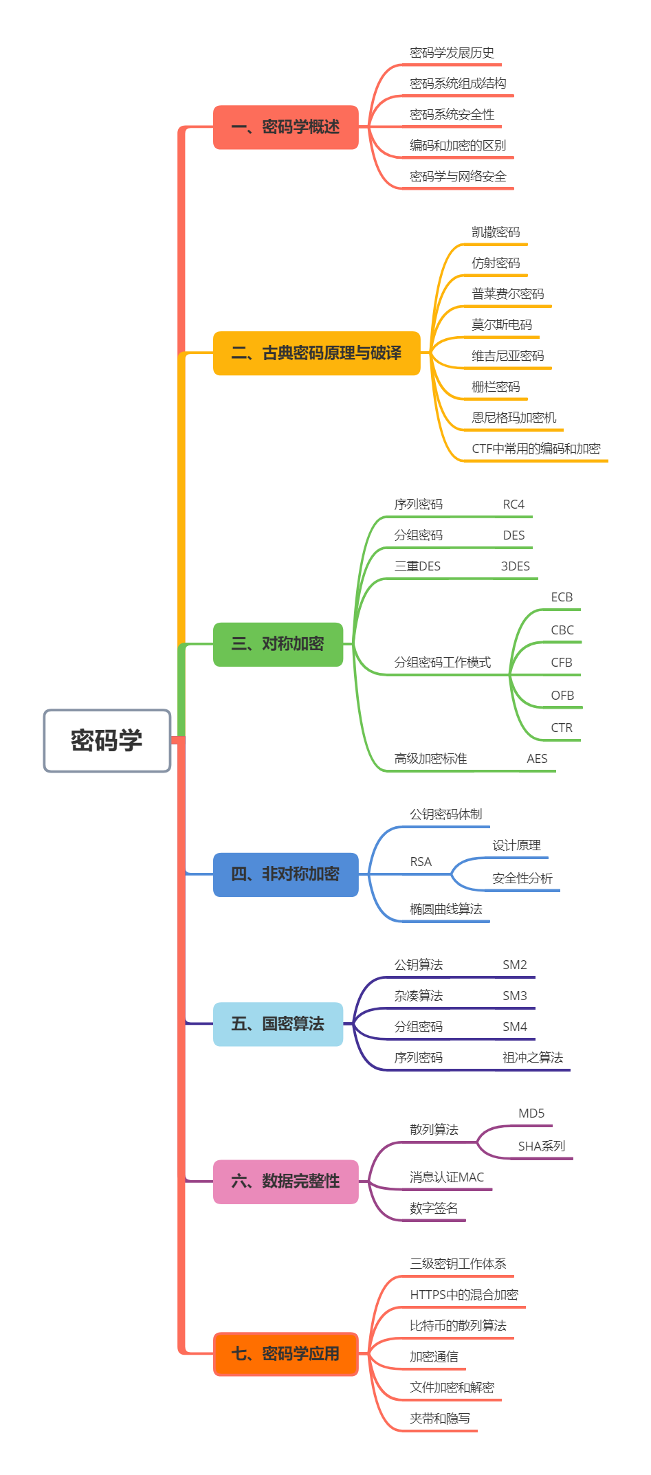 密码与编码区别 密码与编码区别在哪 