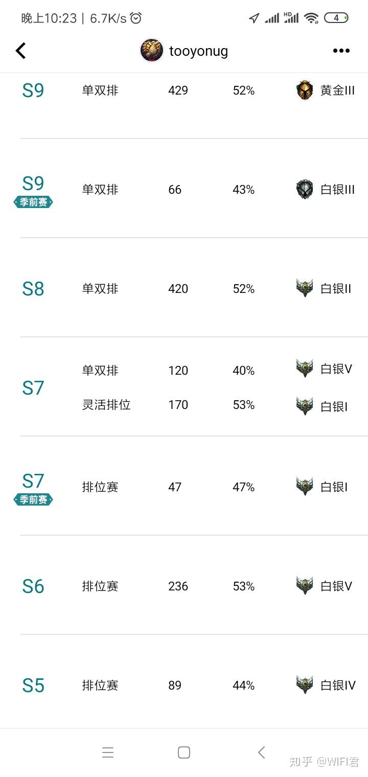 lol好低分段区别 英雄联盟低分段是什么段位 