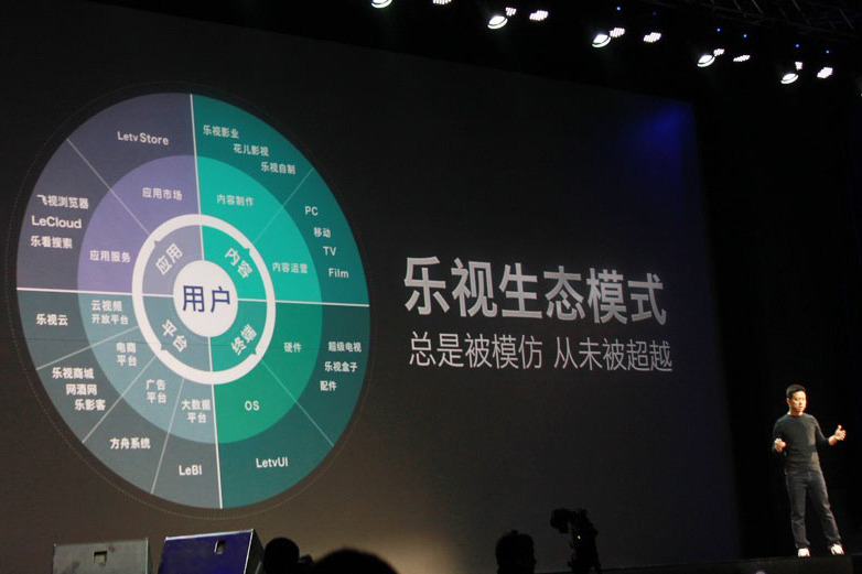 乐视x800与x900的区别 乐视x800和x800+有什么区别 