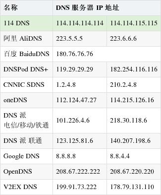 dsn与dns的区别 dns与ddns的区别 