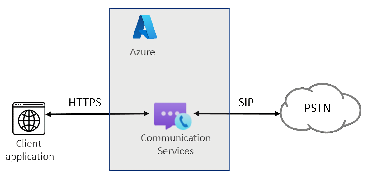 pstn和ip区别 pstn isdn adsl区别 