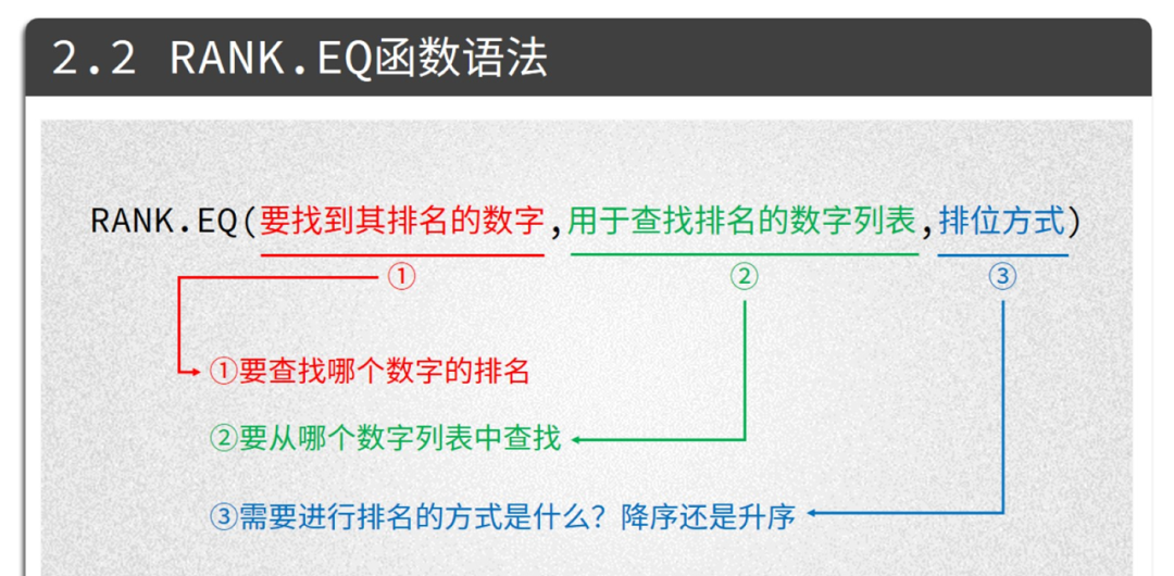 排名函数的区别 排名函数的区别和用法 
