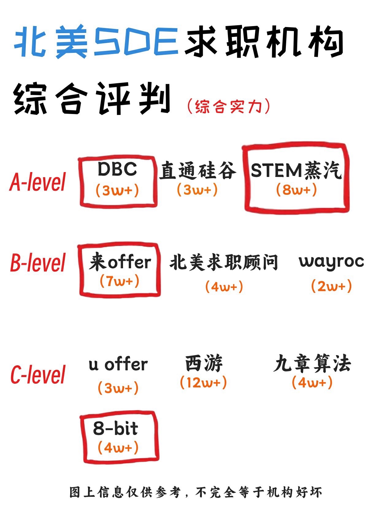 employ与hire区别 hire与employ与rent 