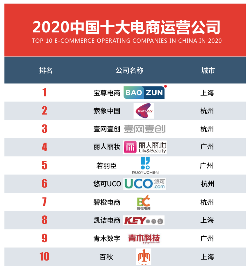 tp公司区别 tp有什么区别 