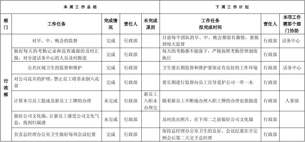 日志区别工作计划 工作日志和计划模板 