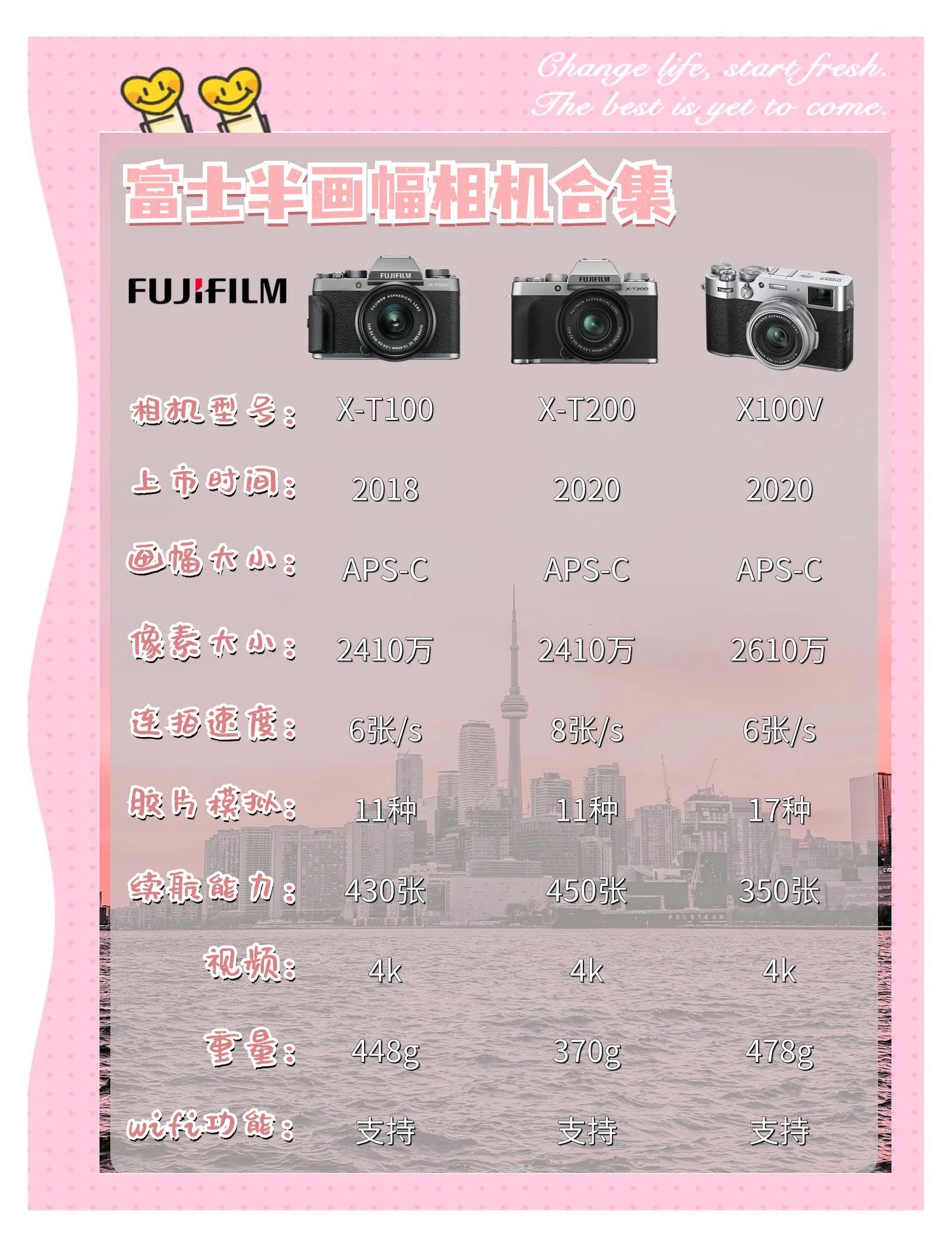 半幅机和全幅机的区别 半幅机用全幅镜头效果图 