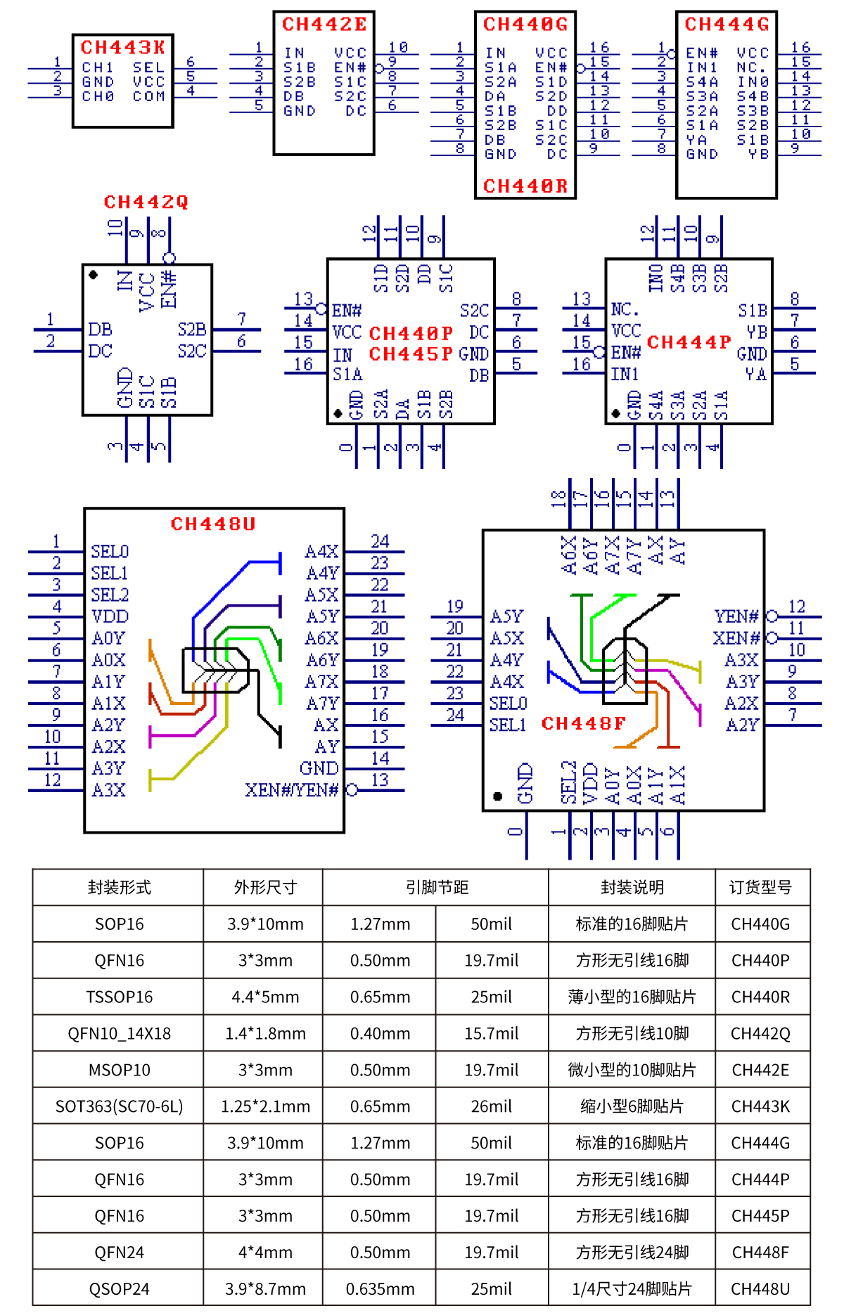2104引脚区别 290124b引脚功能 