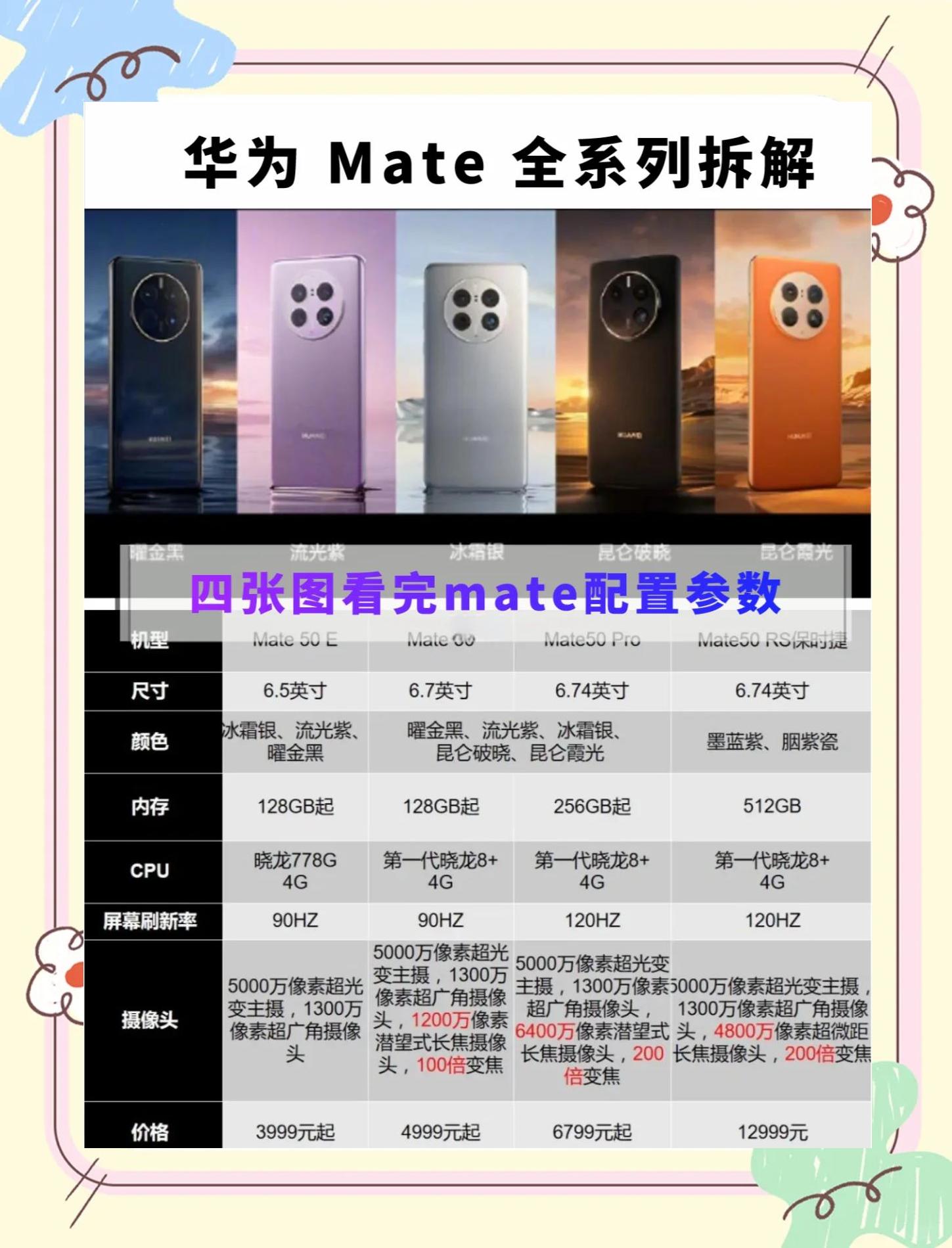 华为类型区别 华为各种系列的区别 