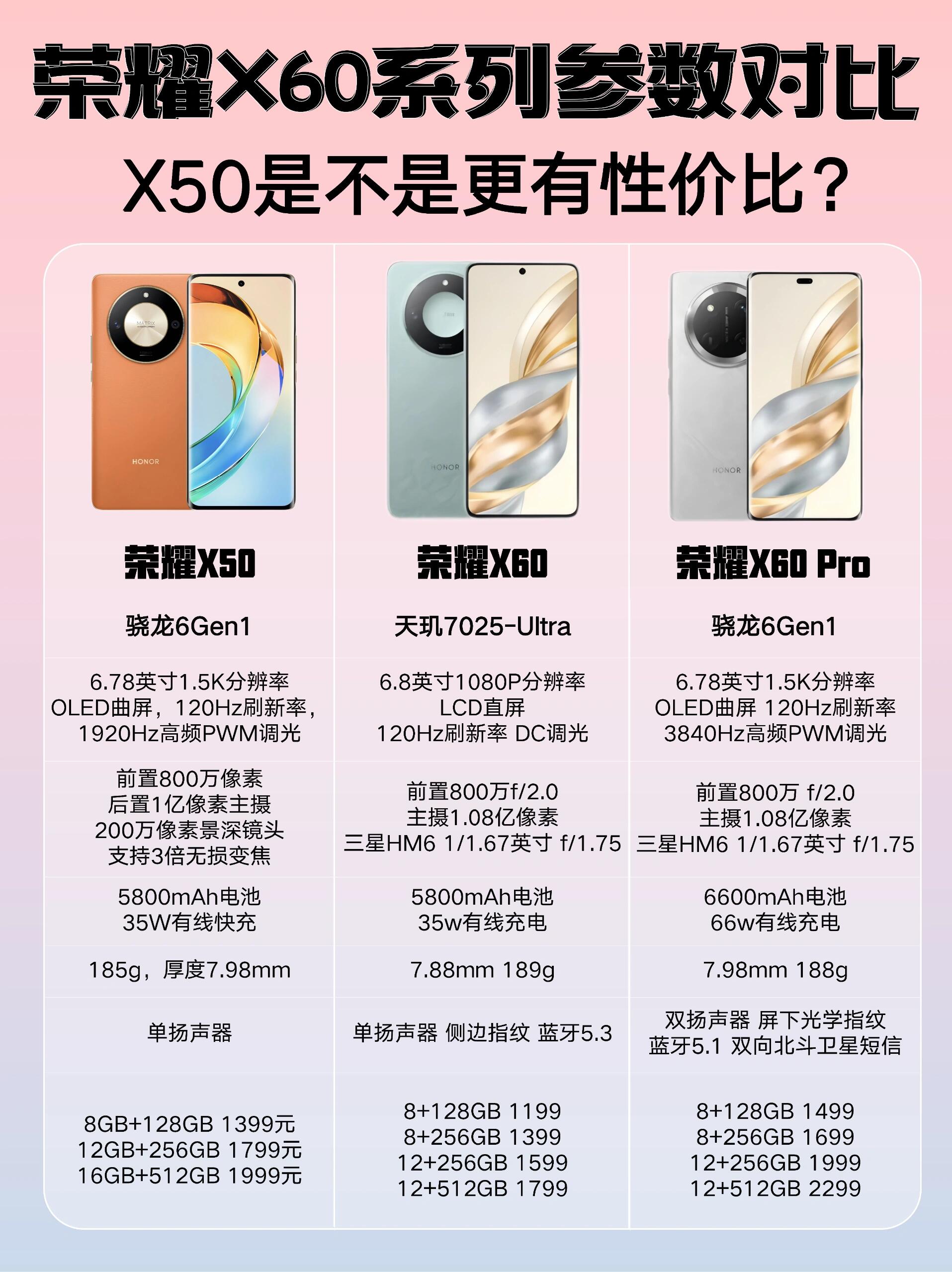 荣耀8和6x的区别 荣耀8和6x的区别在哪里 
