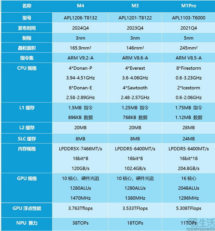 mac地址表深度区别 mac地址表包含哪些要素 