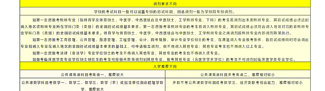北航学硕与专硕的区别 北航学硕与专硕的区别在哪 