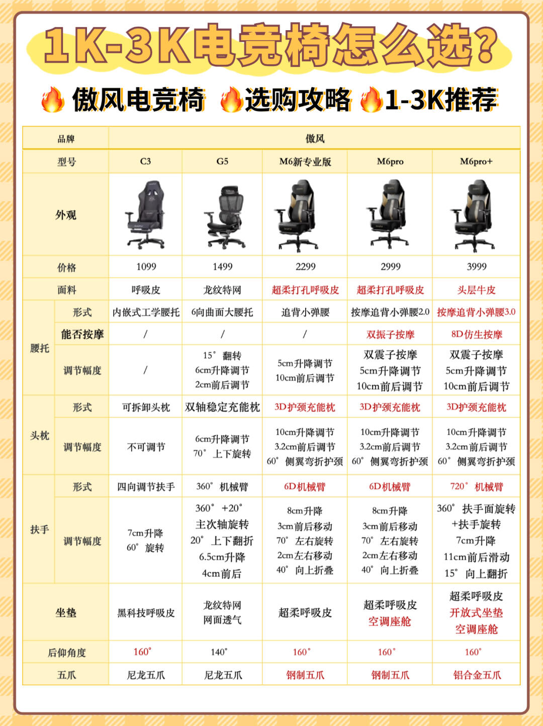 倍轻松各个型号区别 倍轻松怎么样 哪款好 