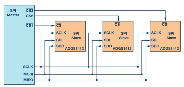 sccb和iic的区别 scc sccag 区别 