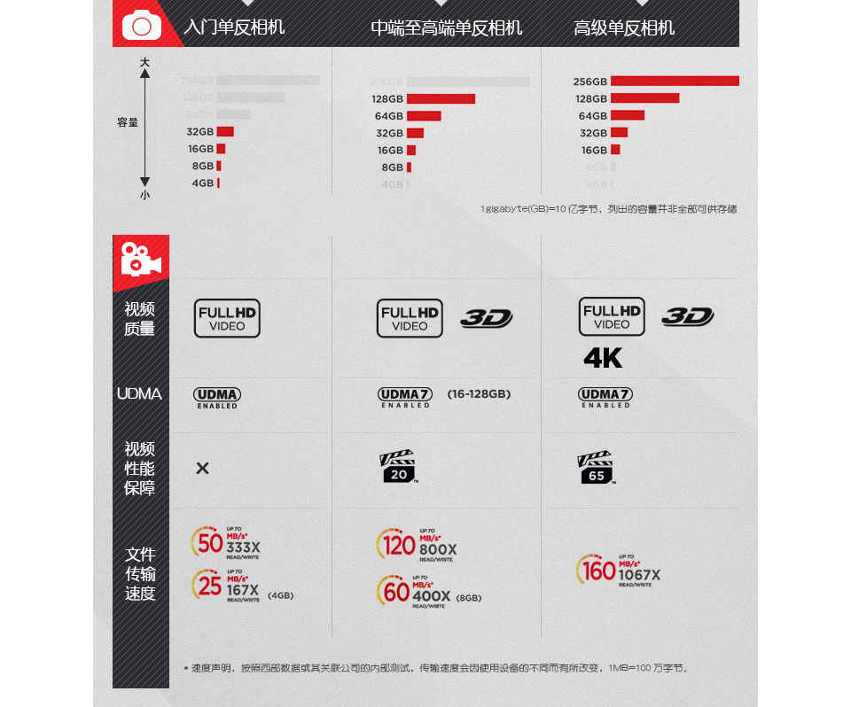 关于cf卡与flash区别的信息