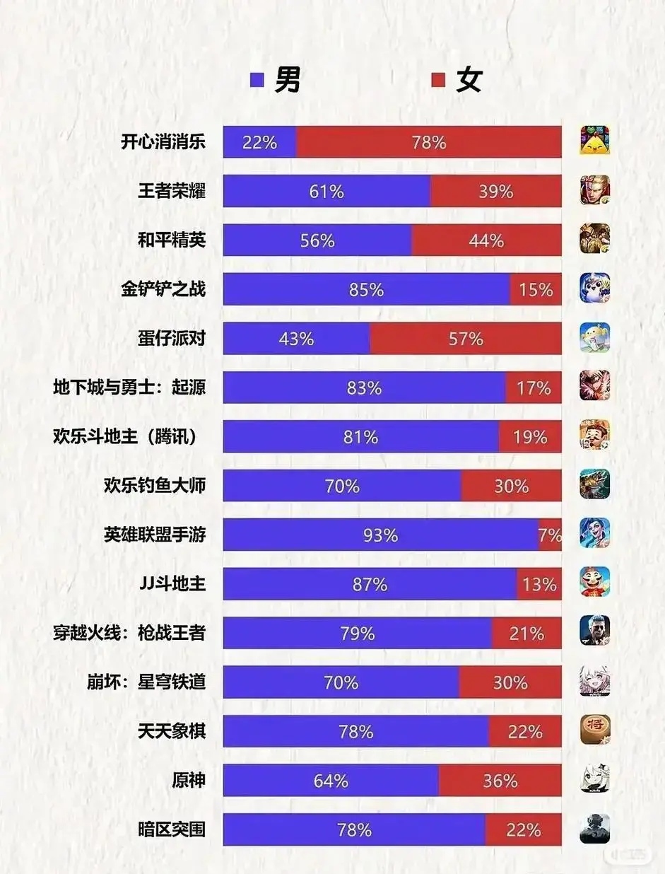 男女选游戏的区别 男女选游戏的区别大吗 