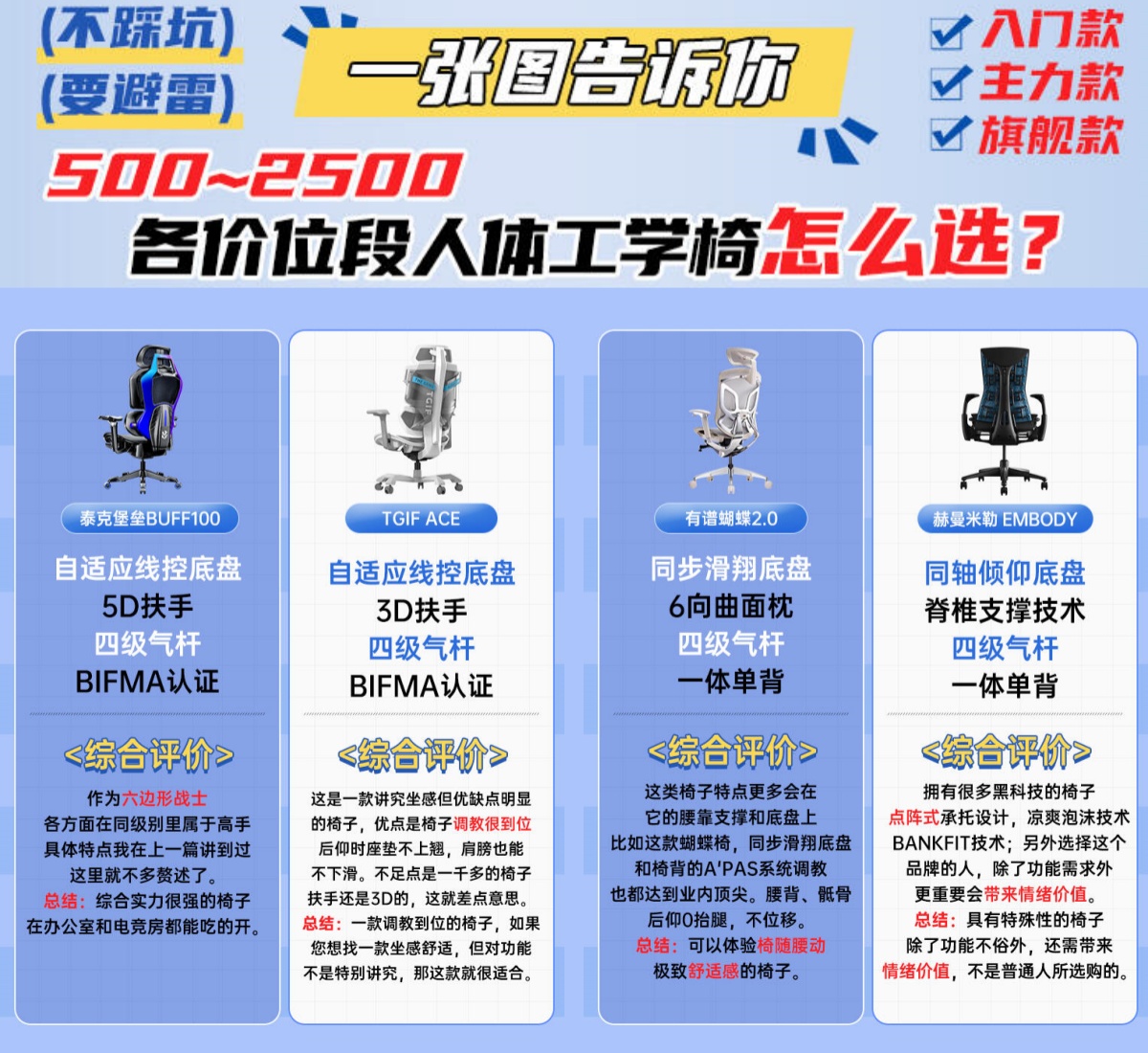 avast区别 avrt和avnrt区别 