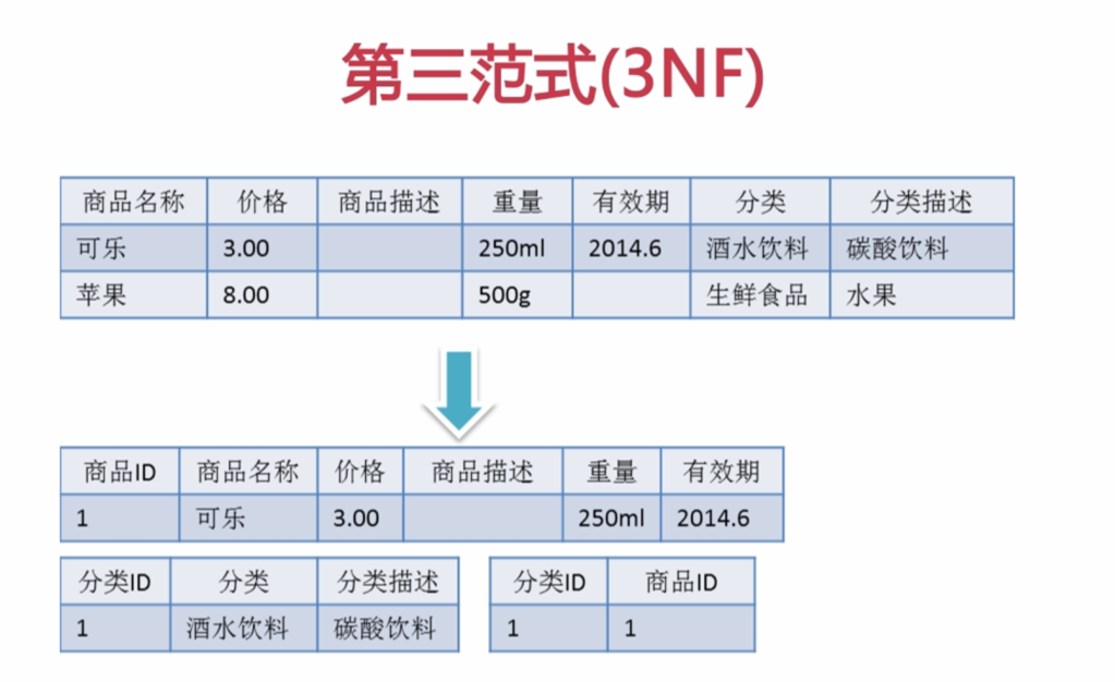 专栏和专题的区别 专题专栏是什么意思 