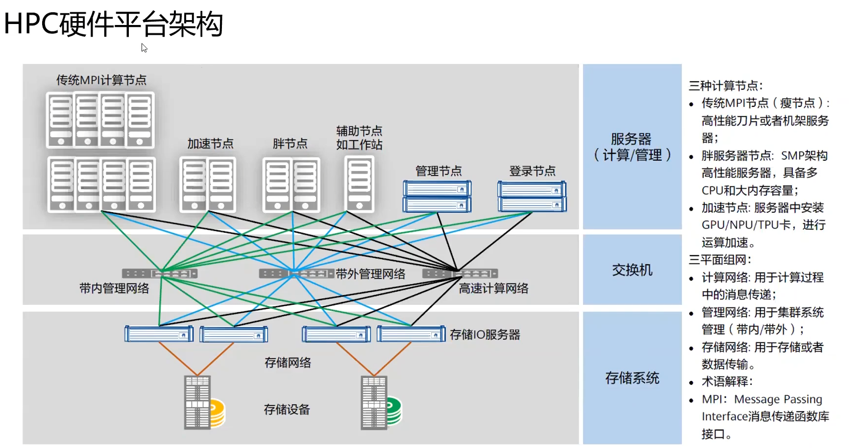HPC和HPC区别 hpc和hpmc的区别 