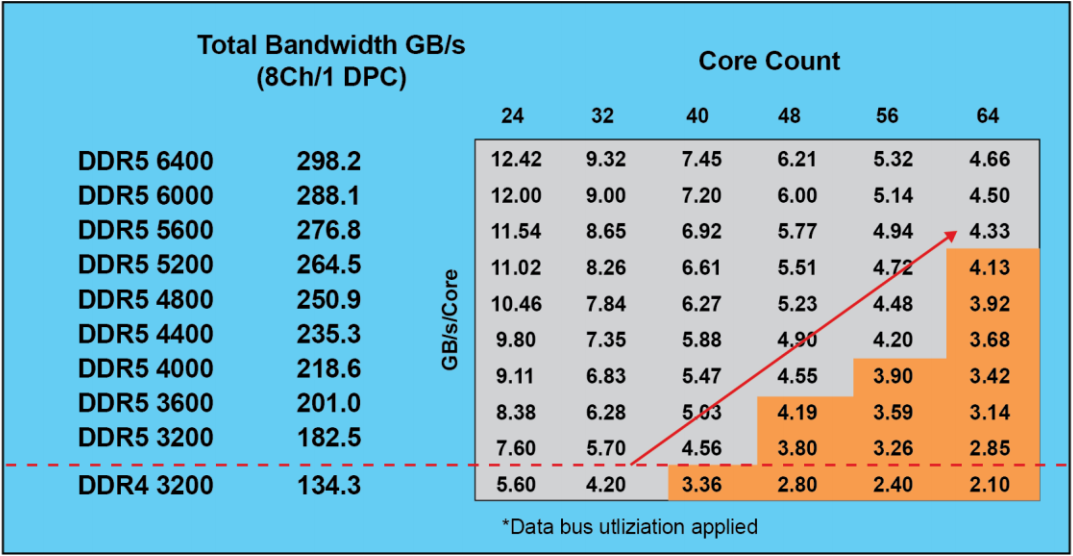 dbc和dpc的区别 dbc和db是什么单位 