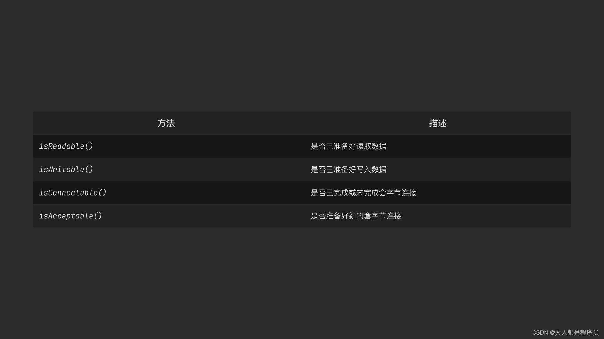 selectorkeys与keys的区别的简单介绍