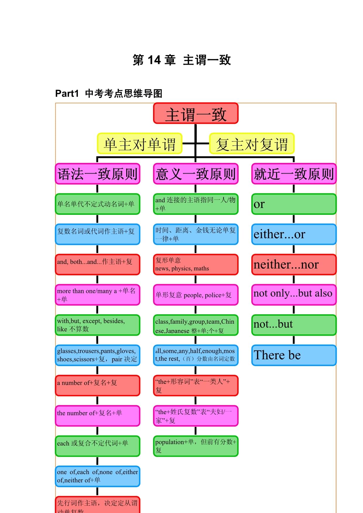 专题和模块的区别 专题板块和专题版块 
