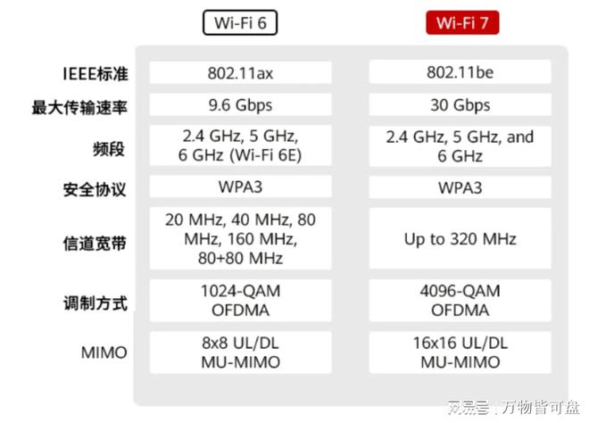 2.4g和wifi区别 24g和5g的wifi优缺点 