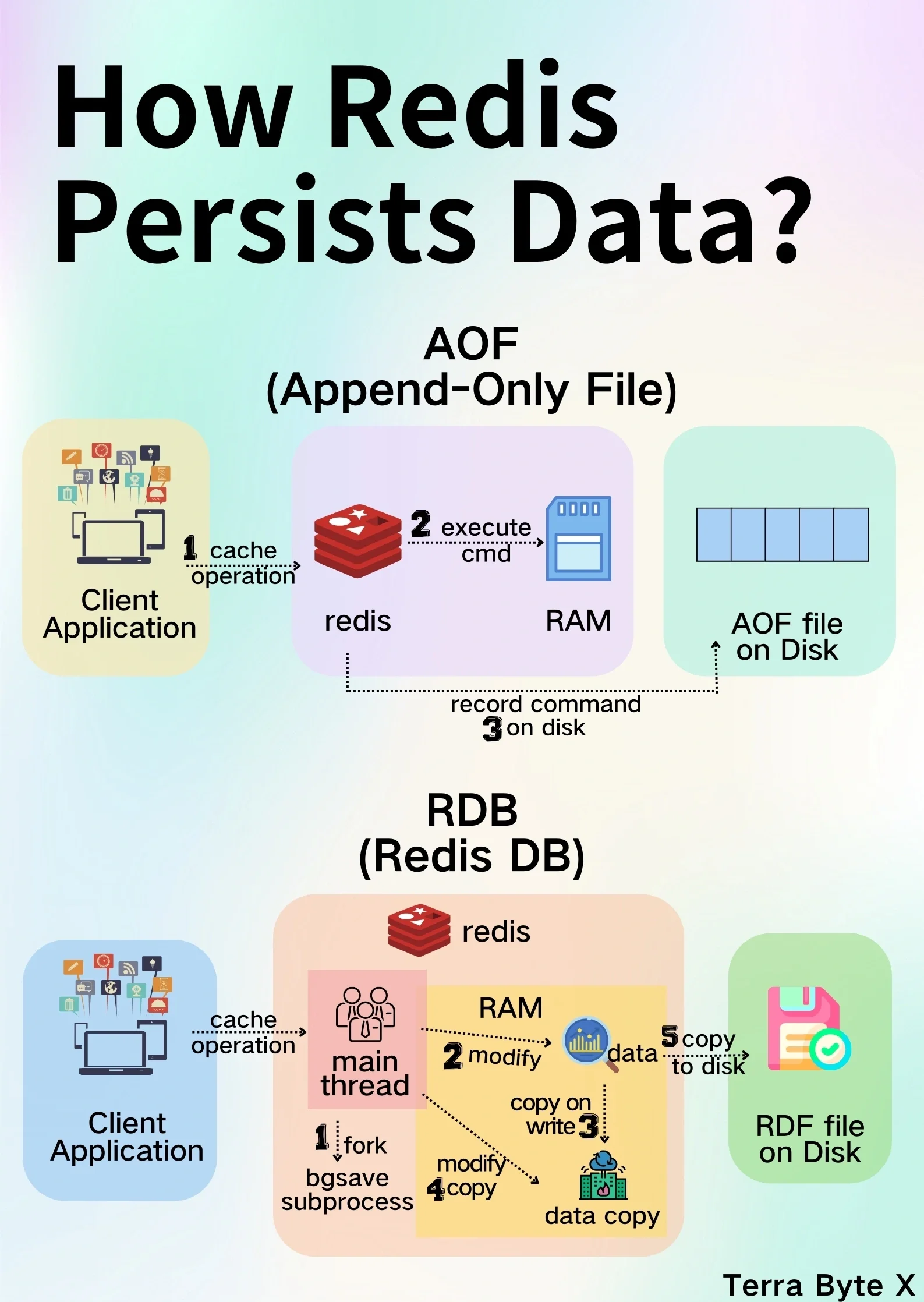 redissetlist区别 redis的string和list的区别 