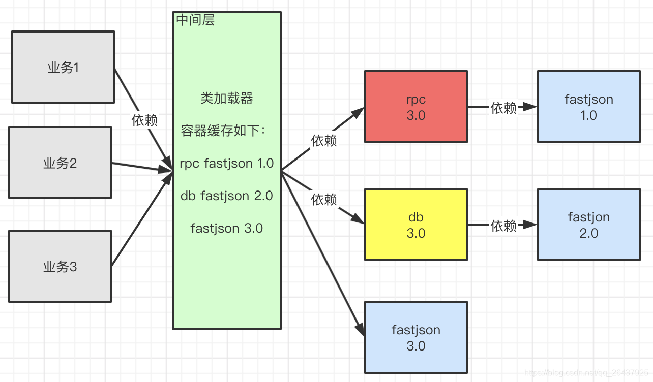 fastjaon版本之间的区别的简单介绍