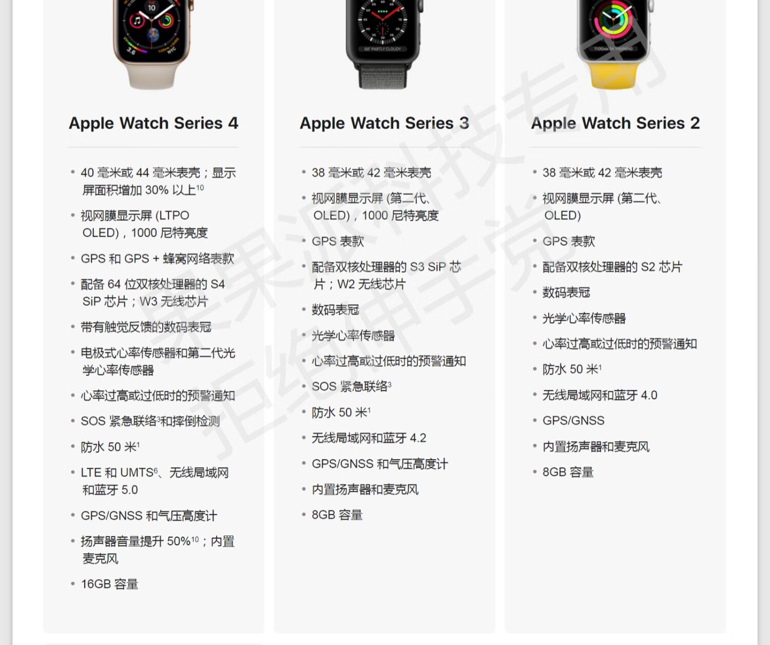 iwatchseries1区别 apple watch1st gen 