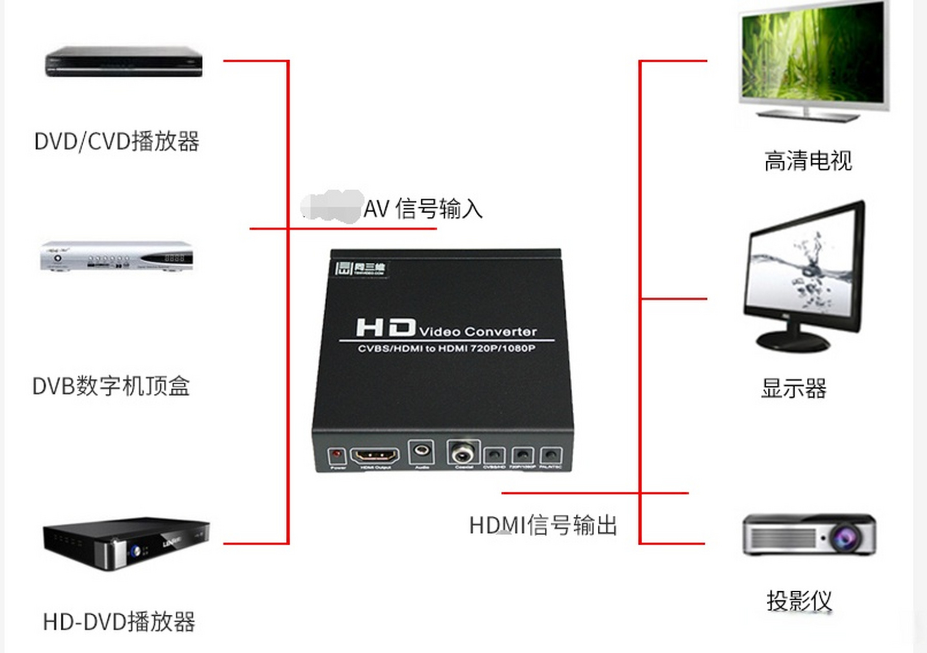 av和hdmi的区别 hdmi与avi哪个好 