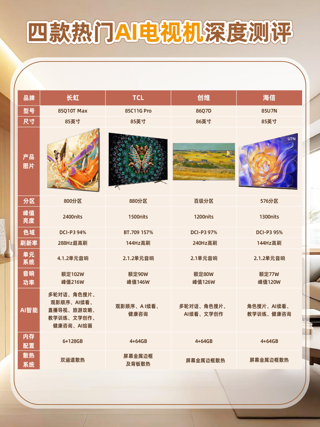 电视2d与3d的区别 3d电视和4k电视哪个好 